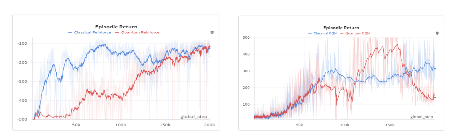Benchmark charts